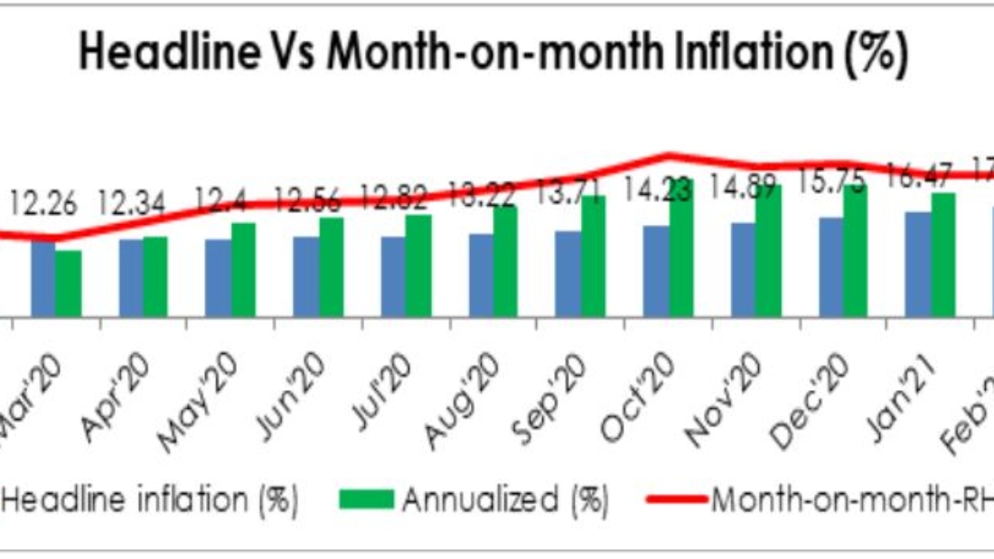 Inflation