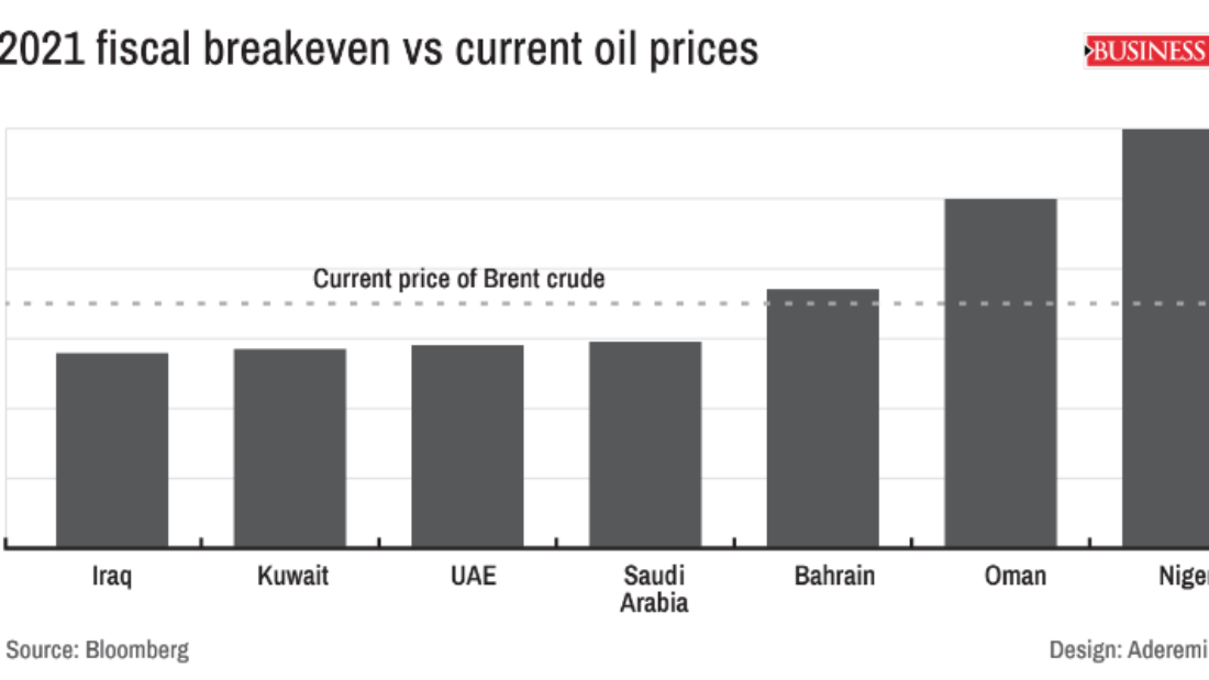 oil